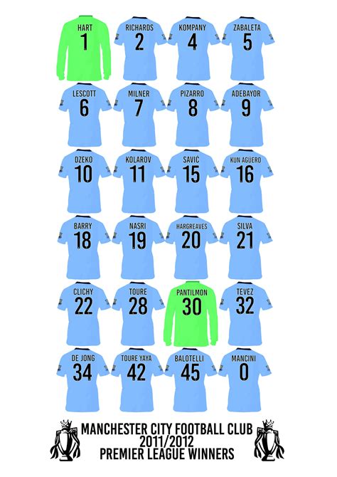 manchester city roster numbers